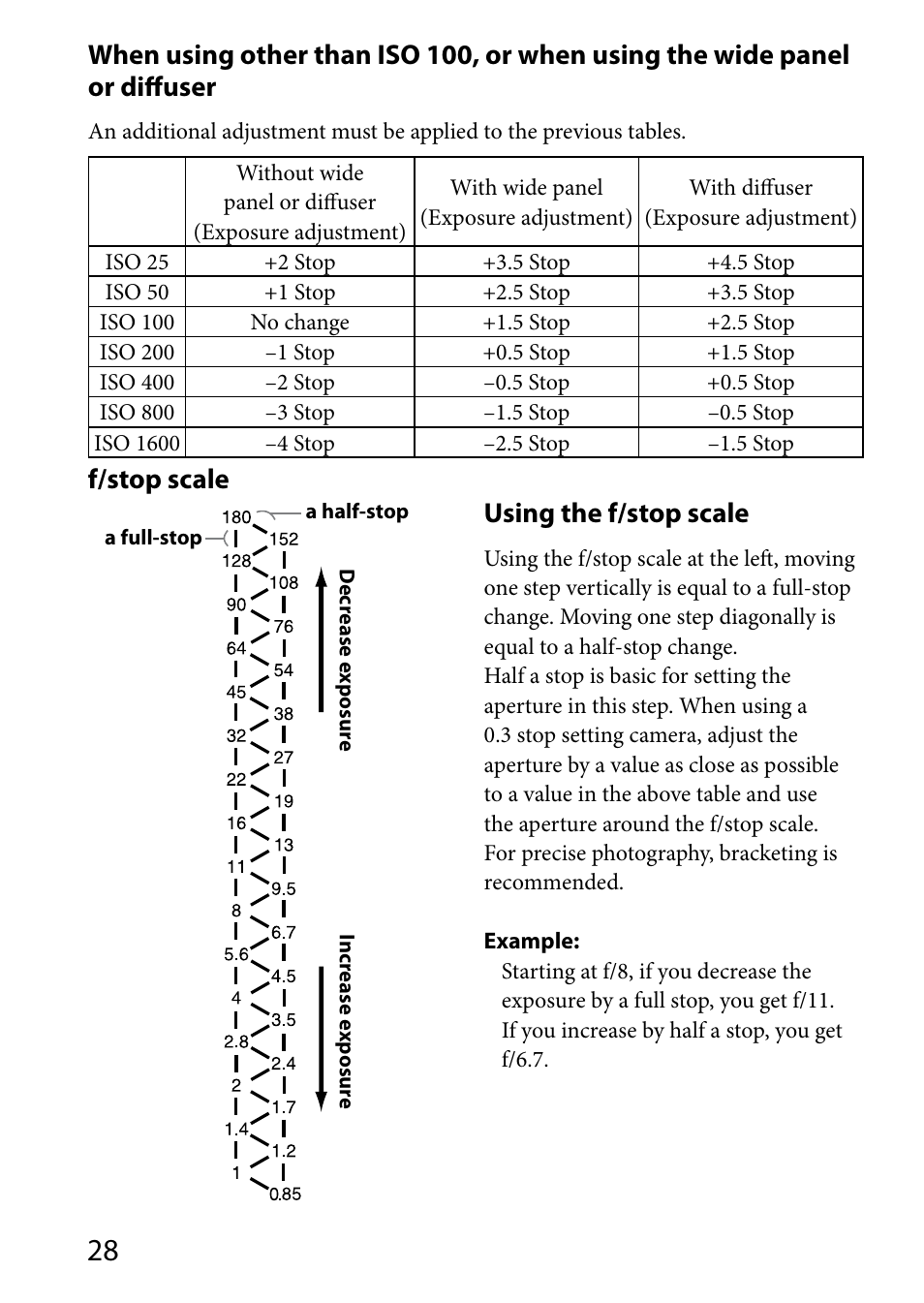 F/stop scale, Using the f/stop scale | Sony HVL-MT24AM User Manual | Page 28 / 295