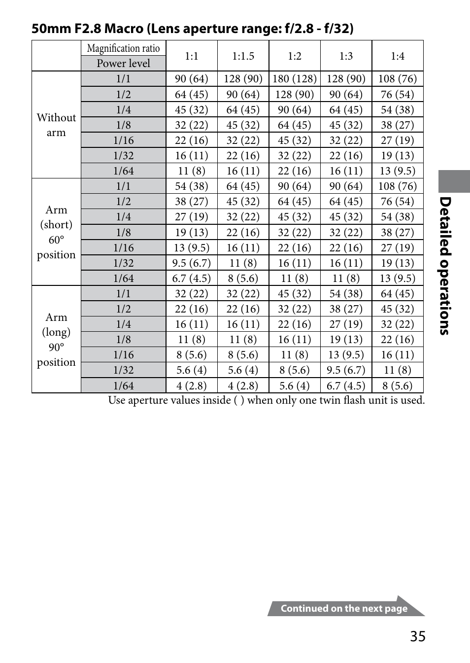 Detailed oper ations | Sony HVL-MT24AM User Manual | Page 35 / 295