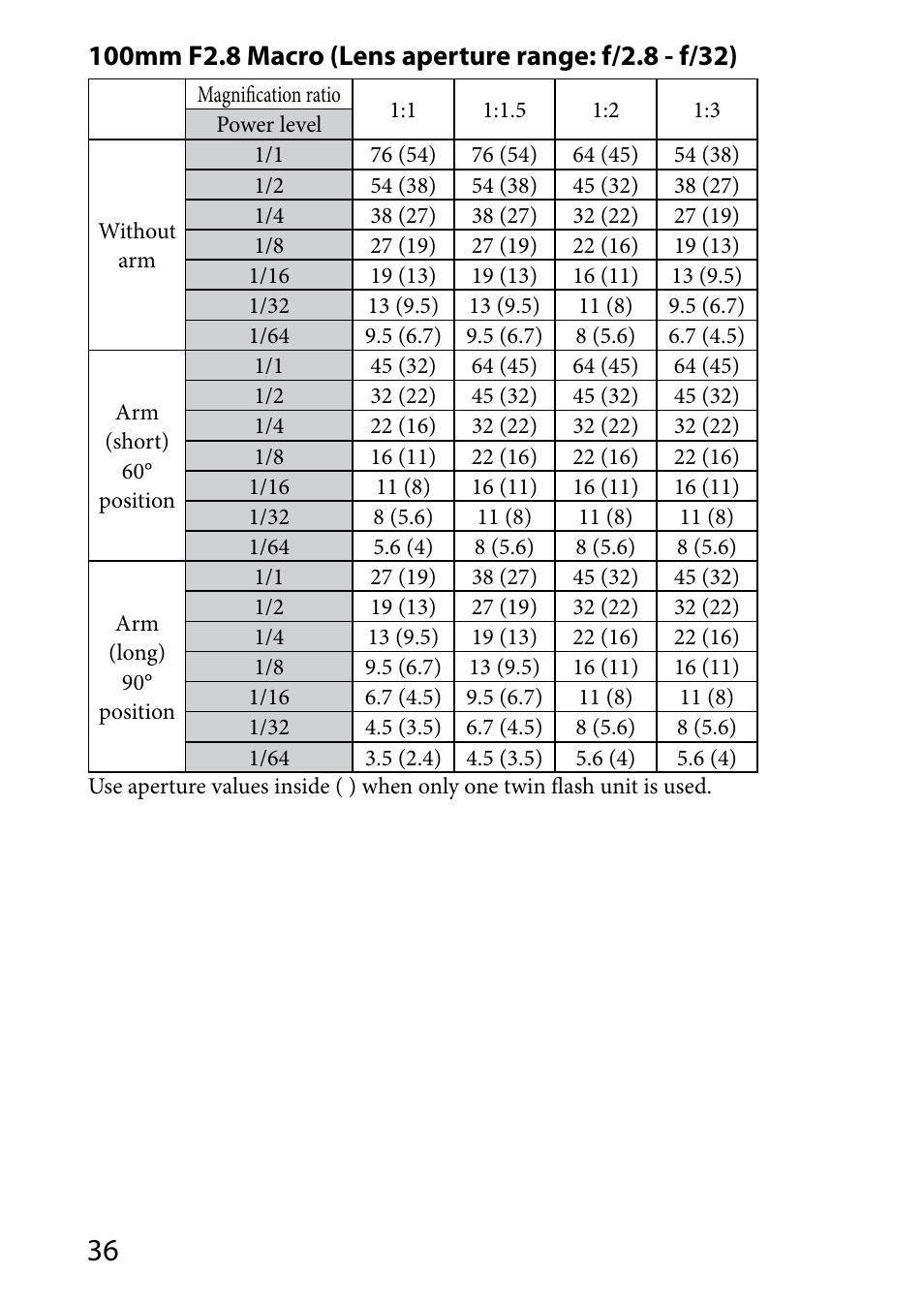 Sony HVL-MT24AM User Manual | Page 36 / 295