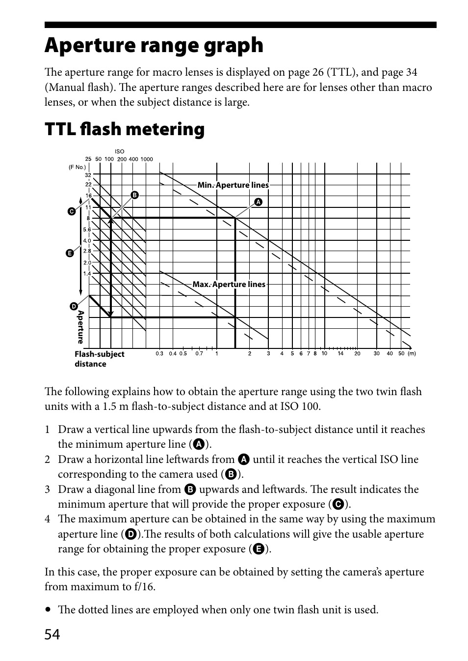 Aperture range graph, Ttl flash metering | Sony HVL-MT24AM User Manual | Page 54 / 295