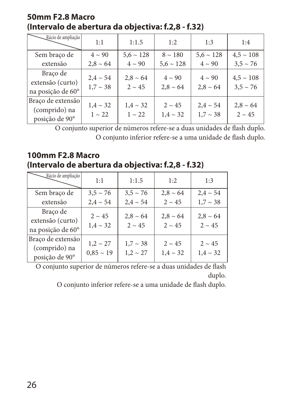 Sony HVL-MT24AM User Manual | Page 86 / 295