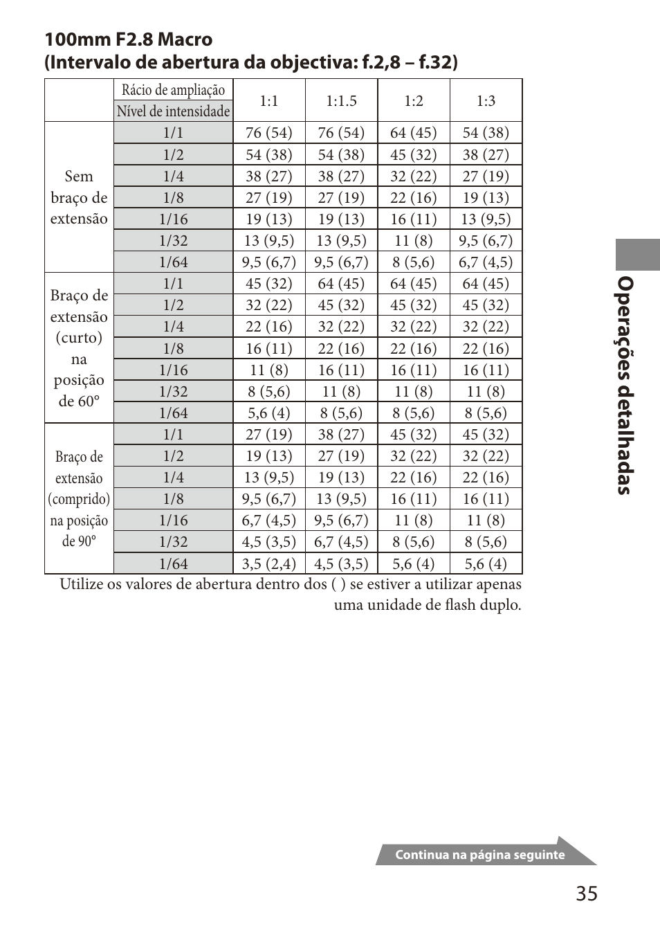 O per aç ões detalhadas | Sony HVL-MT24AM User Manual | Page 95 / 295