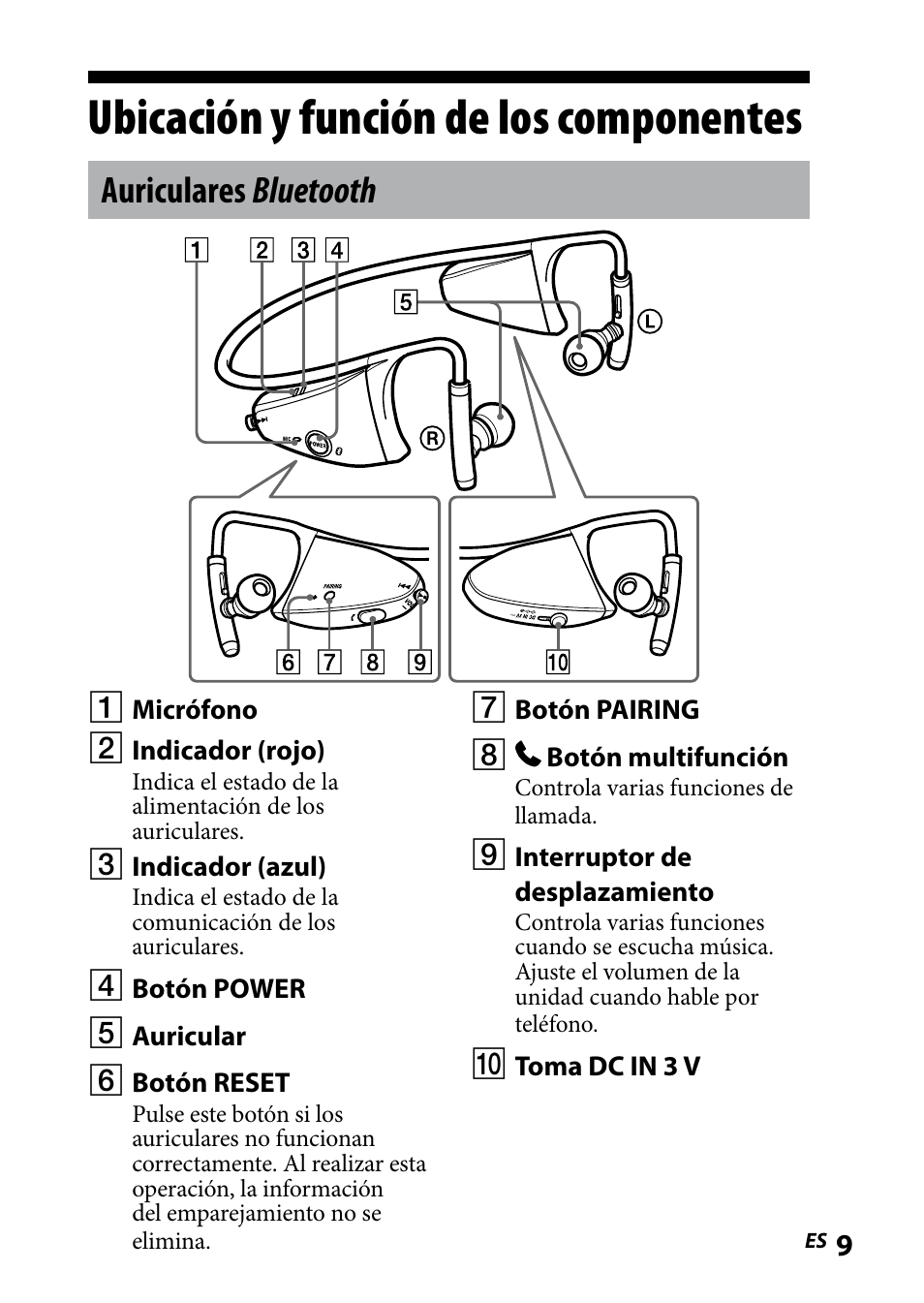 Ubicación y función de los componentes, Auriculares bluetooth, Ubicación.y.función.de.los | Componentes | Sony DR BT160IK User Manual | Page 49 / 84