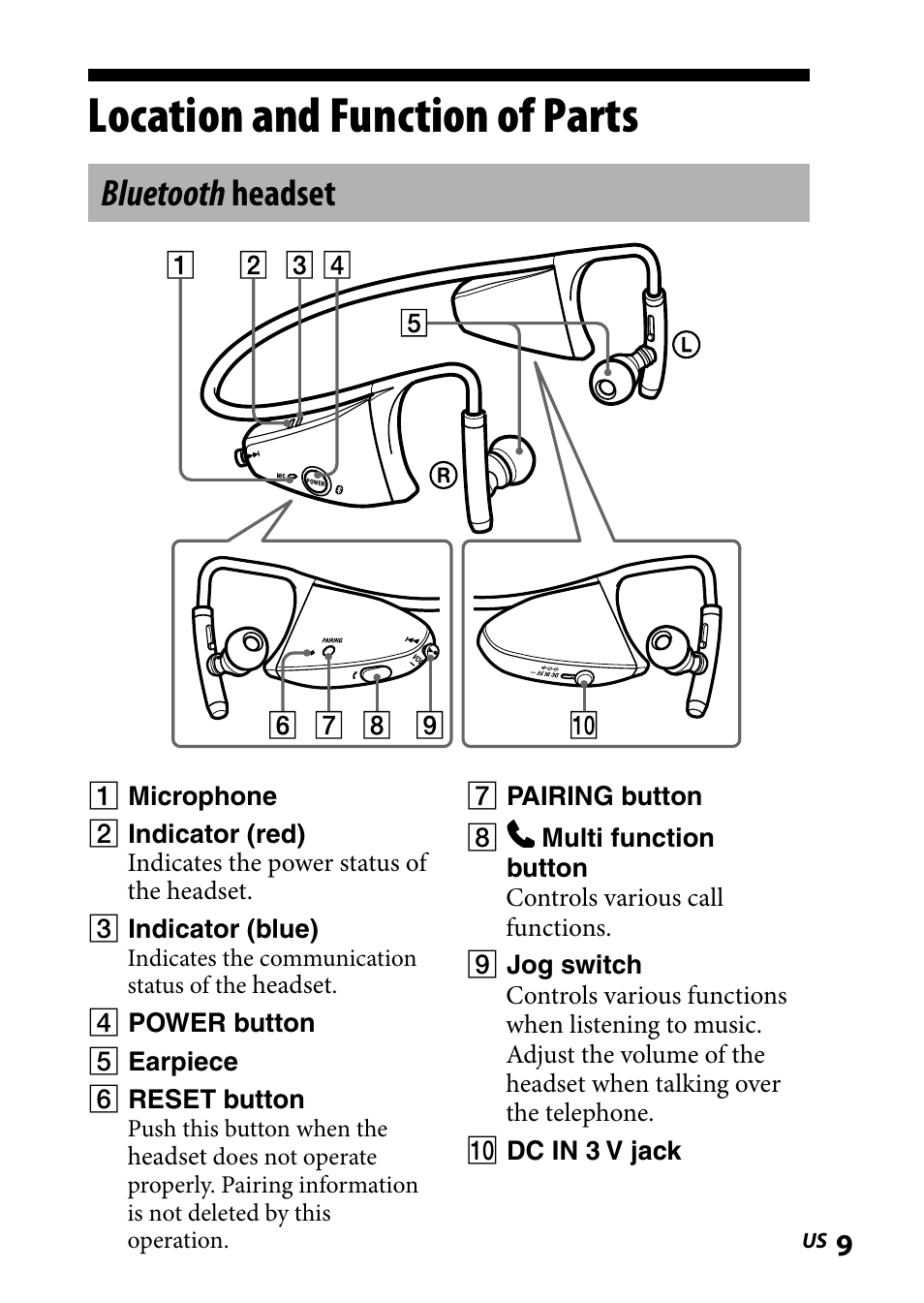 Location and function of parts, Bluetooth headset, Location.and.function.of | Parts | Sony DR BT160IK User Manual | Page 9 / 84