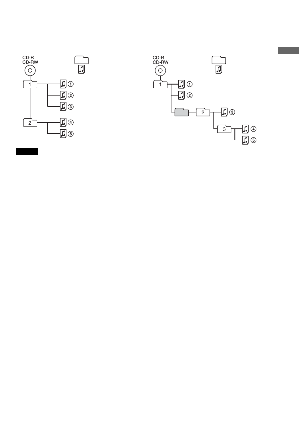 Sony D-NE506CK User Manual | Page 9 / 40