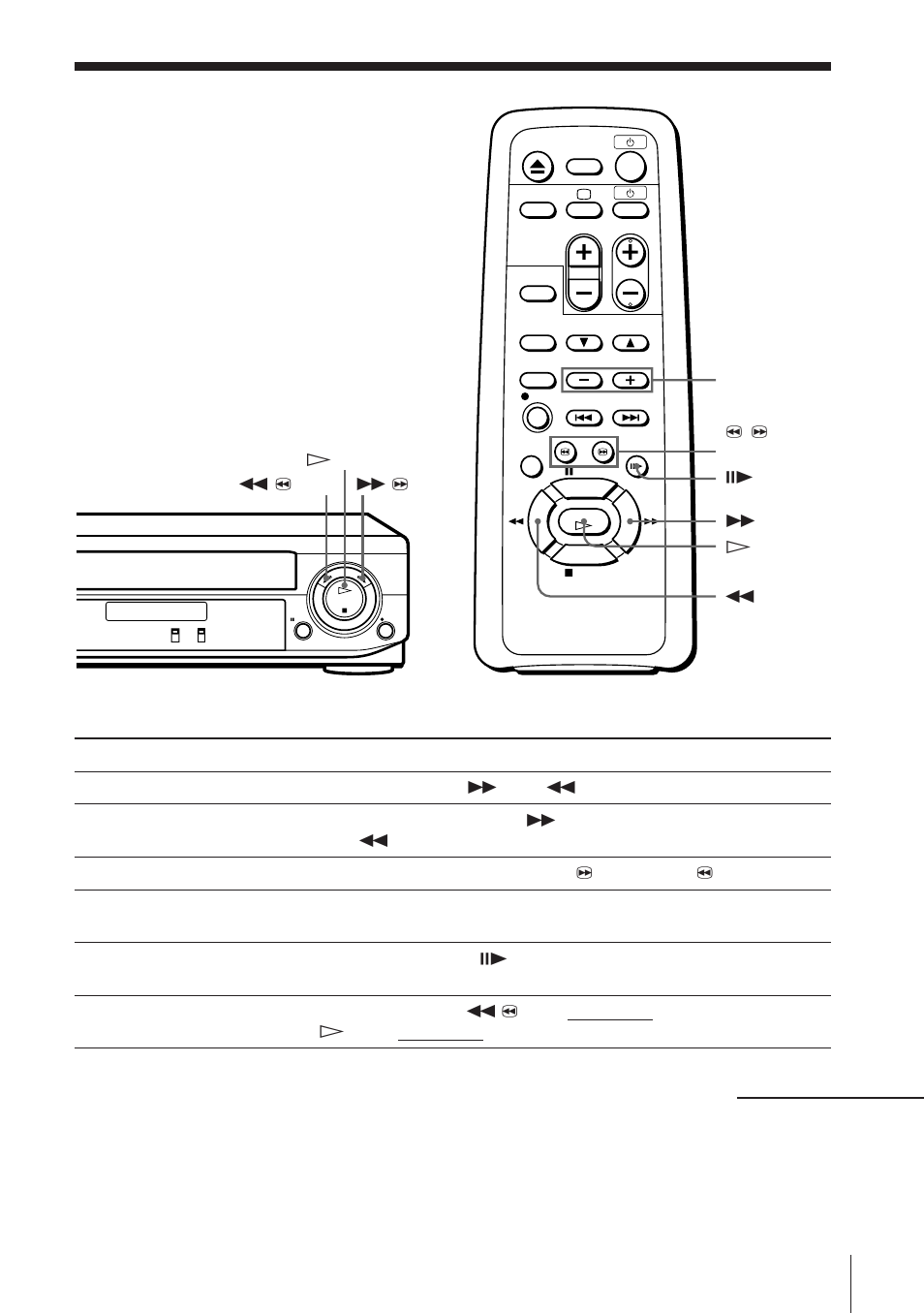 Playing/searching at various speeds | Sony PS User Manual | Page 15 / 28