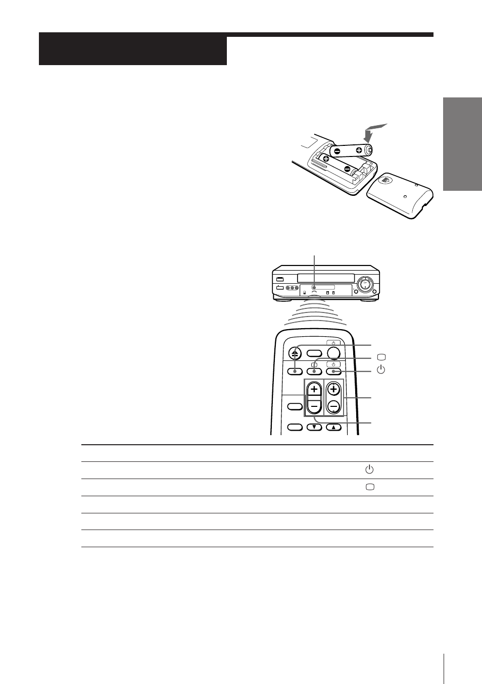 Setting up the remote commander, Step 2, Inserting the batteries | Using the remote commander | Sony PS User Manual | Page 5 / 28