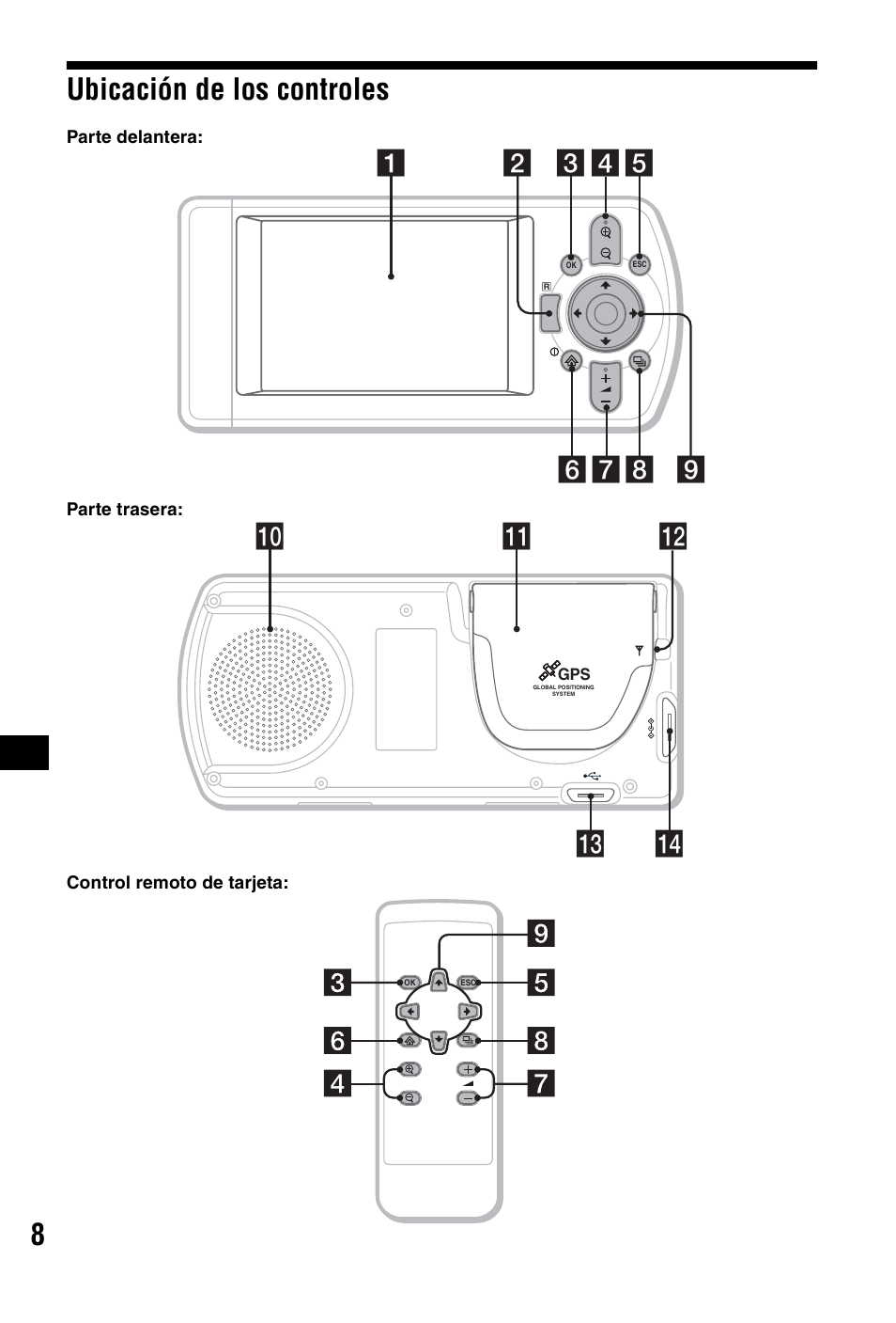 Ubicación de los controles, 8ubicación de los controles, Qf qd qa 0 qs | Sony NVX-P1 User Manual | Page 136 / 204