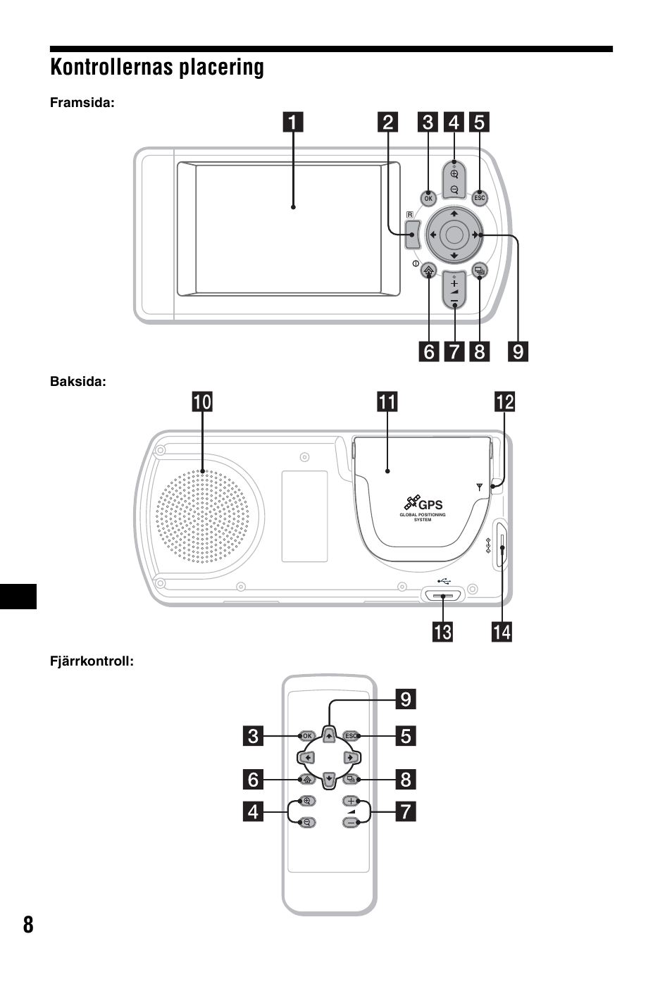 Kontrollernas placering, 8kontrollernas placering, Qf qd qa 0 qs | Sony NVX-P1 User Manual | Page 160 / 204