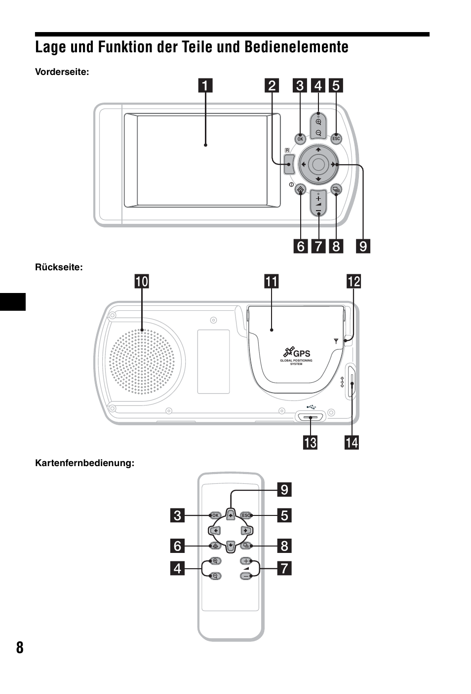 Lage und funktion der teile und bedienelemente, Lage und funktion der teile und, Bedienelemente | 8lage und funktion der teile und bedienelemente, Qf qd qa 0 qs | Sony NVX-P1 User Manual | Page 32 / 204
