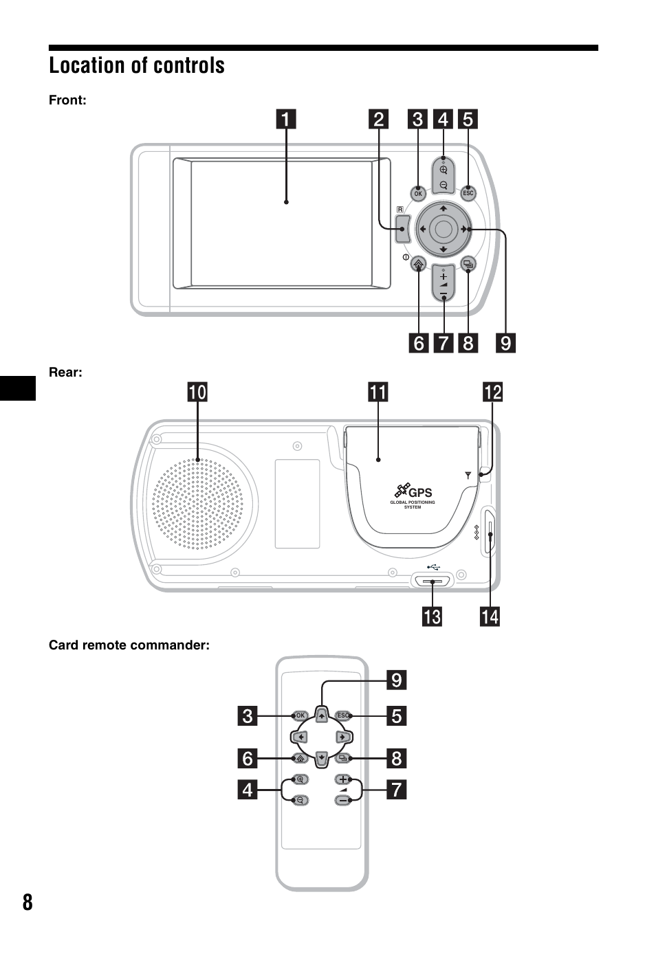 Location of controls, 8location of controls, Qf qd qa 0 qs | Sony NVX-P1 User Manual | Page 8 / 204