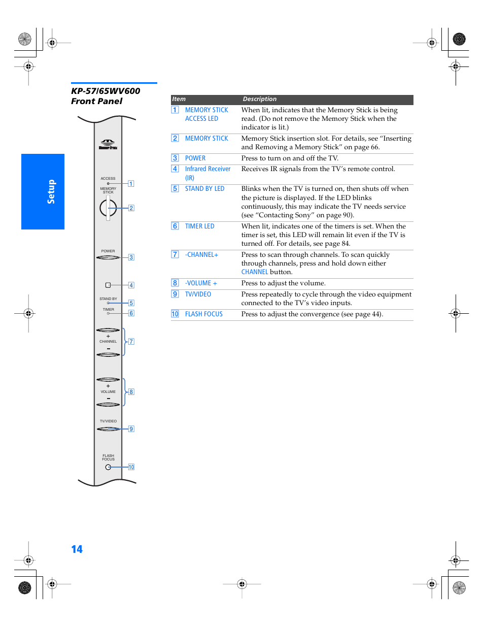 Kp-57/65wv600 front panel | Sony KP- 57WV600 User Manual | Page 15 / 101