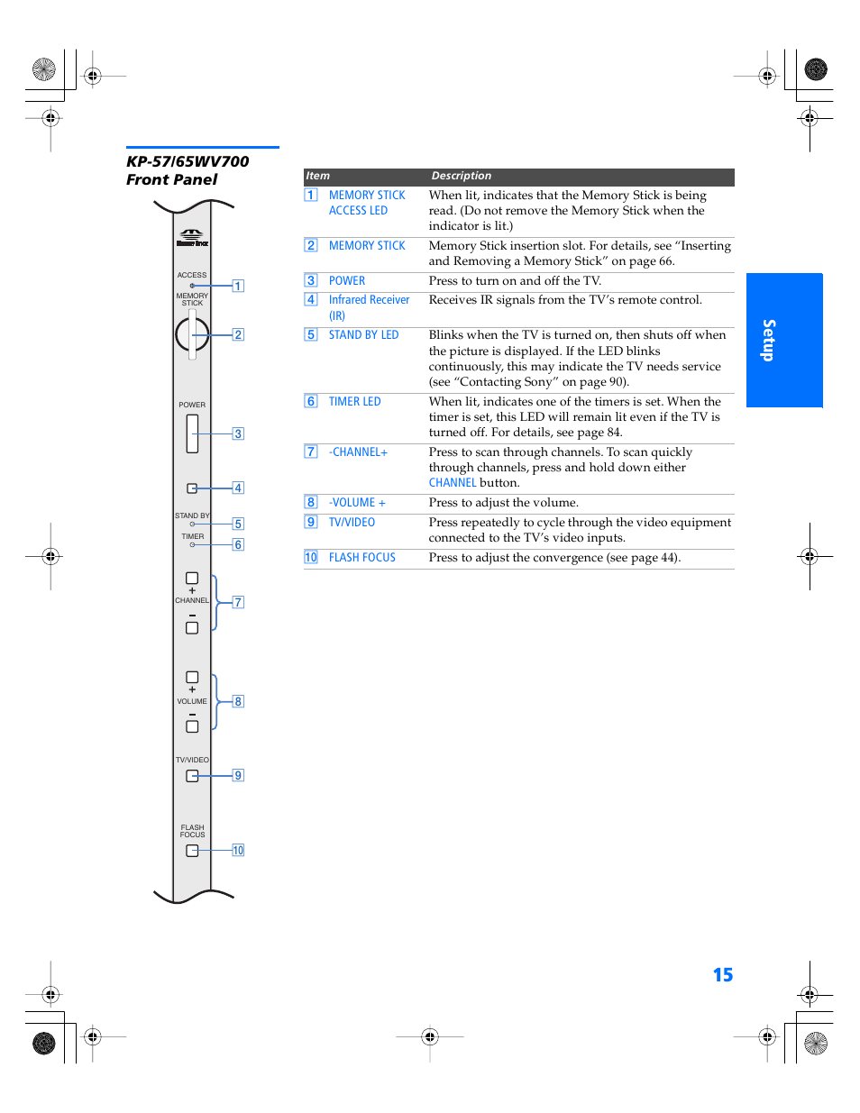 Kp-57/65wv700 front panel | Sony KP- 57WV600 User Manual | Page 16 / 101