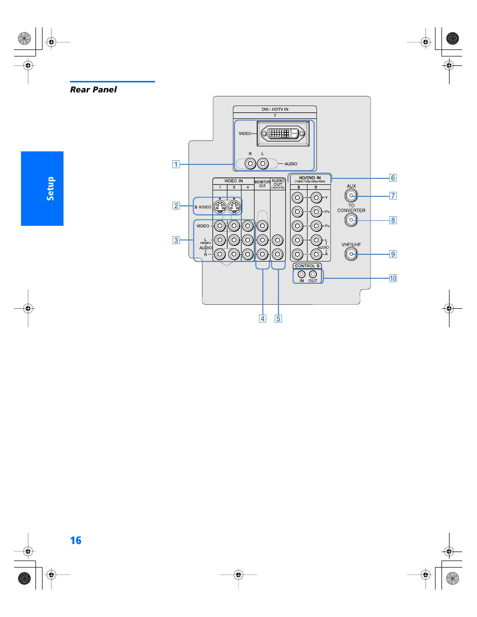 Rear panel | Sony KP- 57WV600 User Manual | Page 17 / 101