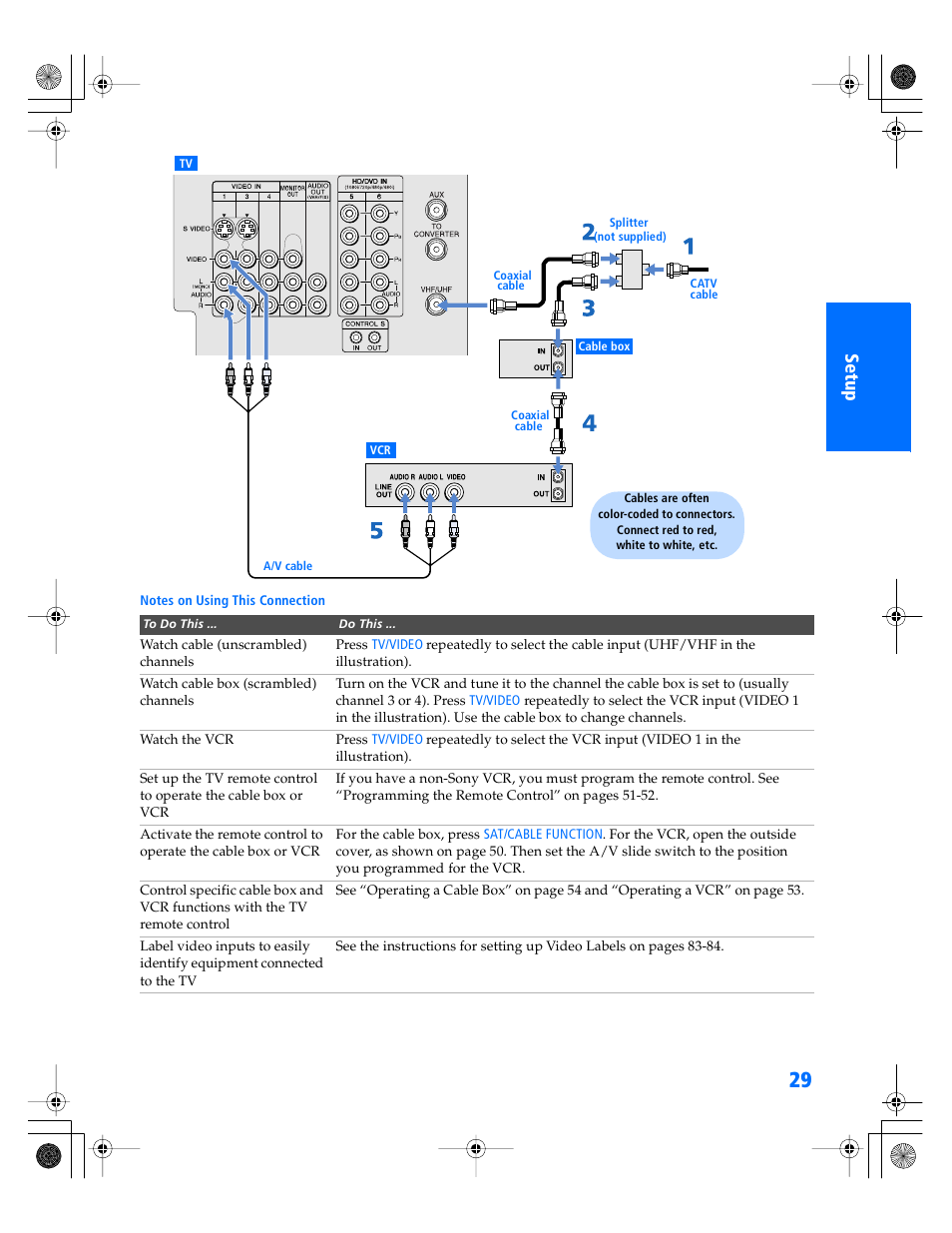 Sony KP- 57WV600 User Manual | Page 30 / 101