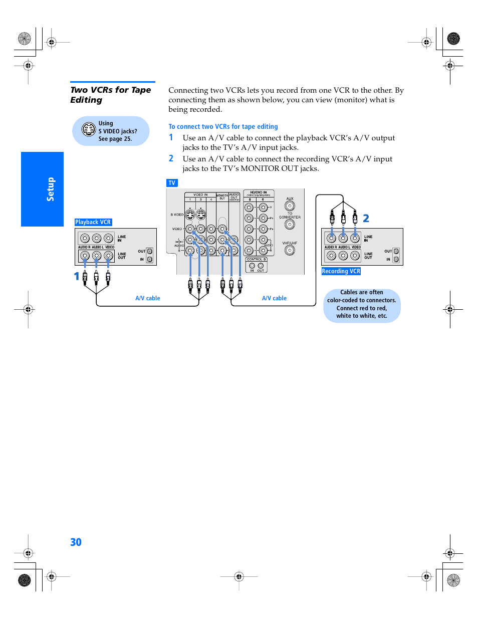 Two vcrs for tape editing | Sony KP- 57WV600 User Manual | Page 31 / 101