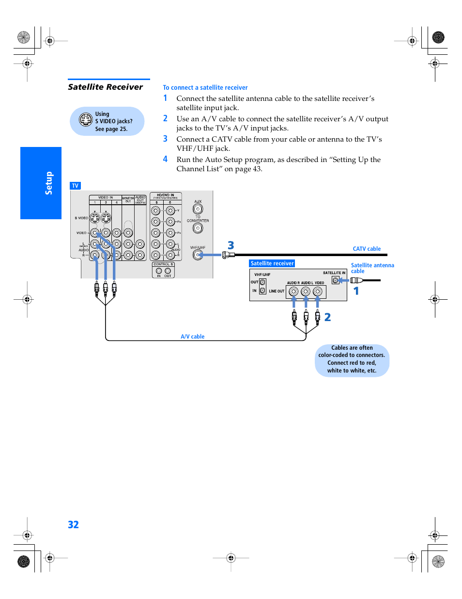 Satellite receiver | Sony KP- 57WV600 User Manual | Page 33 / 101
