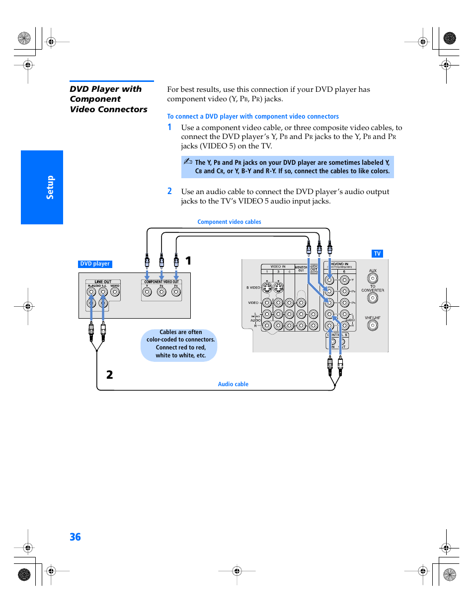 Dvd player with component video connectors | Sony KP- 57WV600 User Manual | Page 37 / 101