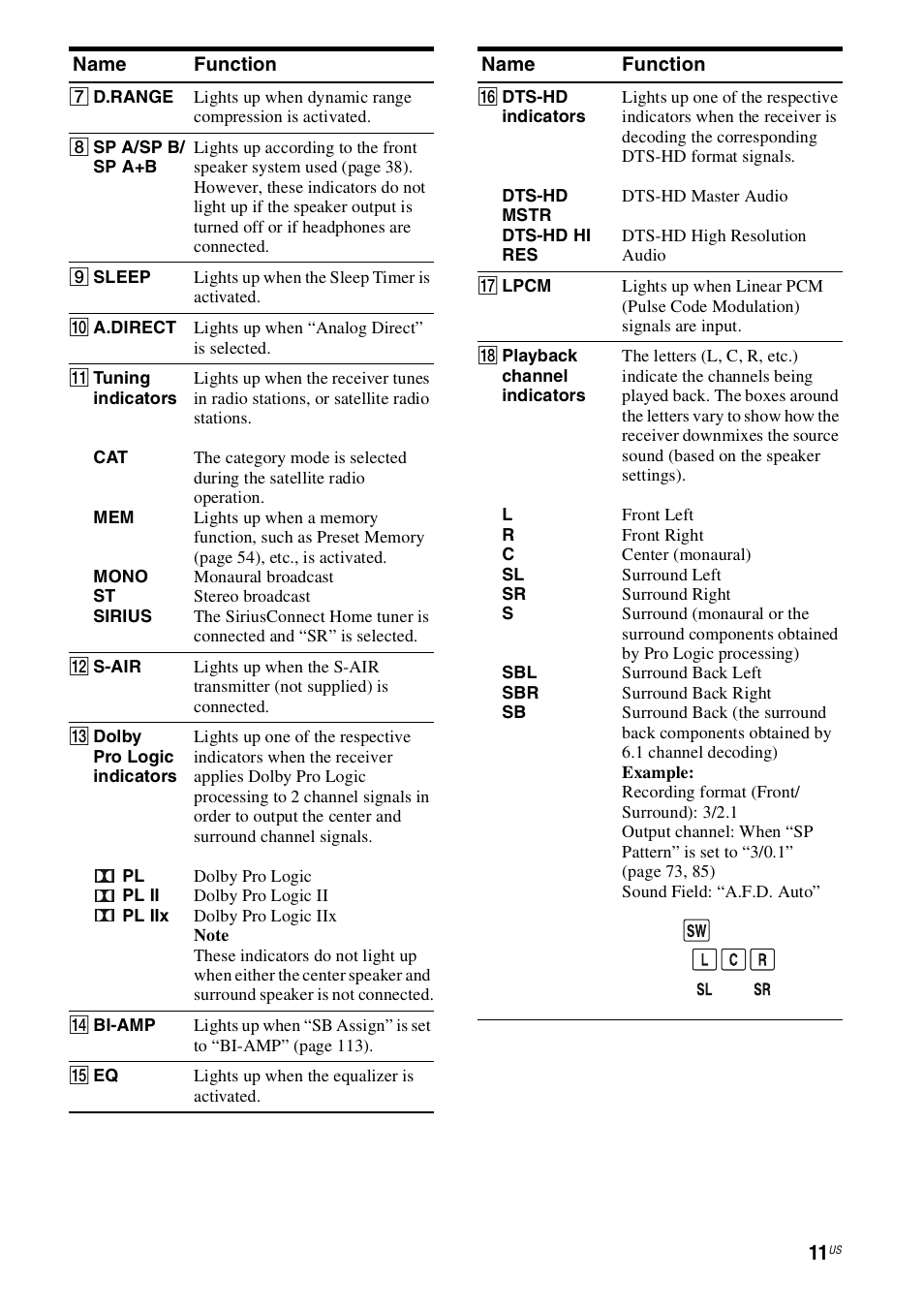 Sony STR-DN1000 User Manual | Page 11 / 136