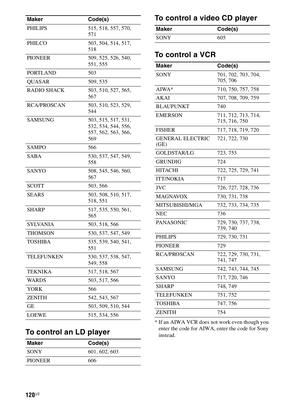 Sony STR-DN1000 User Manual | Page 120 / 136