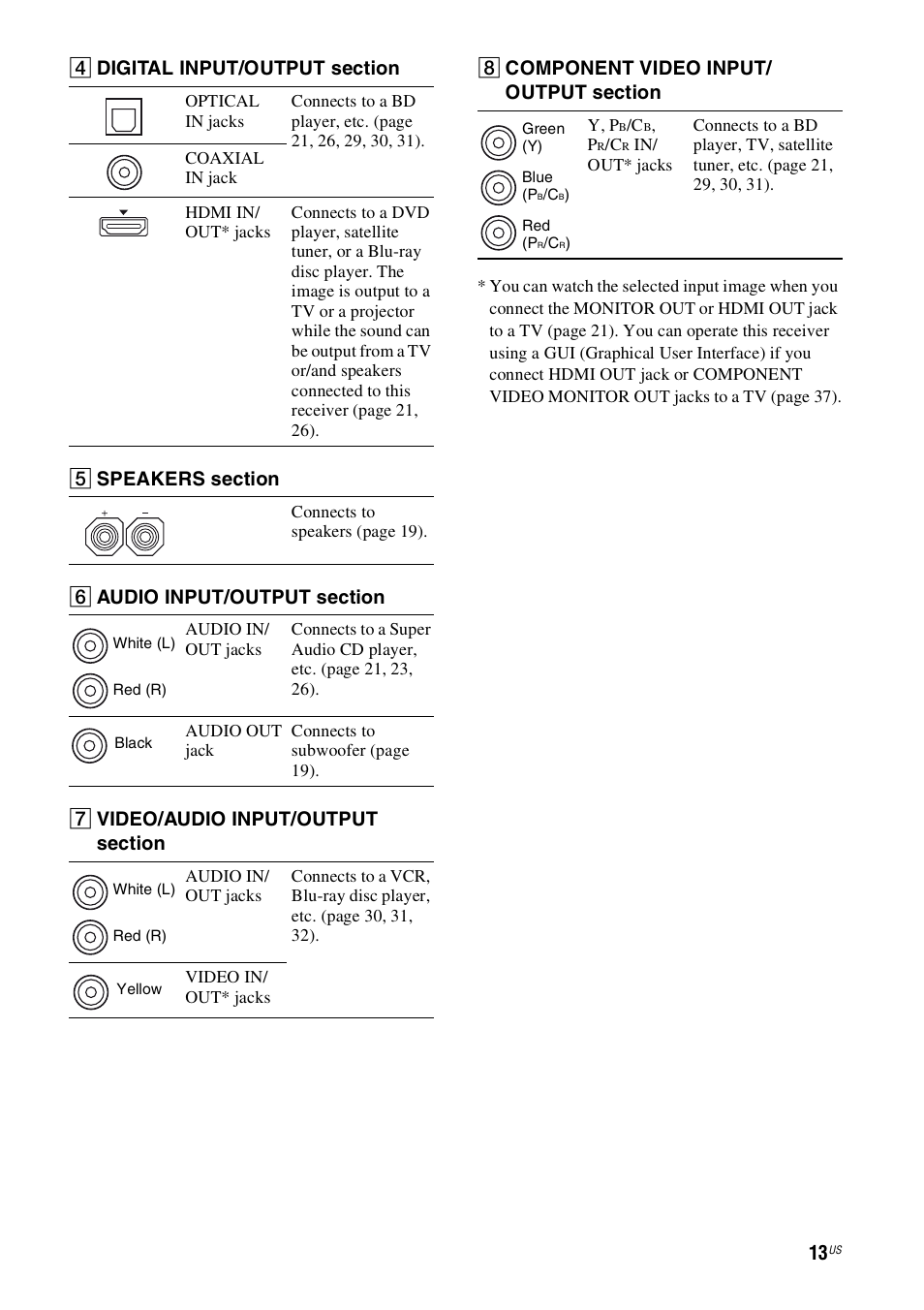 Sony STR-DN1000 User Manual | Page 13 / 136