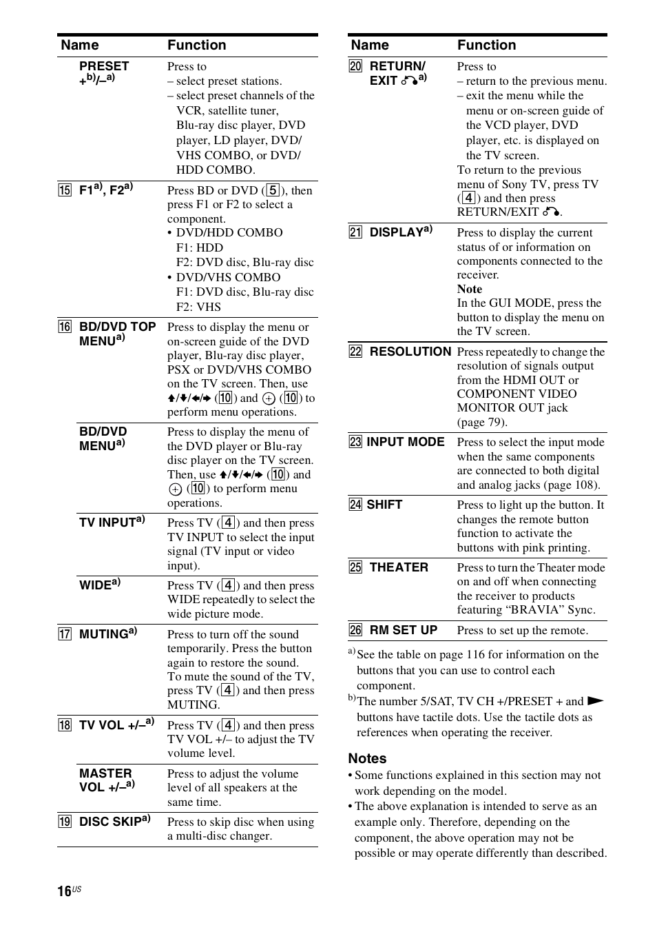 Sony STR-DN1000 User Manual | Page 16 / 136