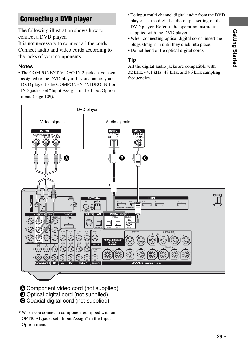 Connecting a dvd player, Dvd player, Video signals audio signals | Sony STR-DN1000 User Manual | Page 29 / 136