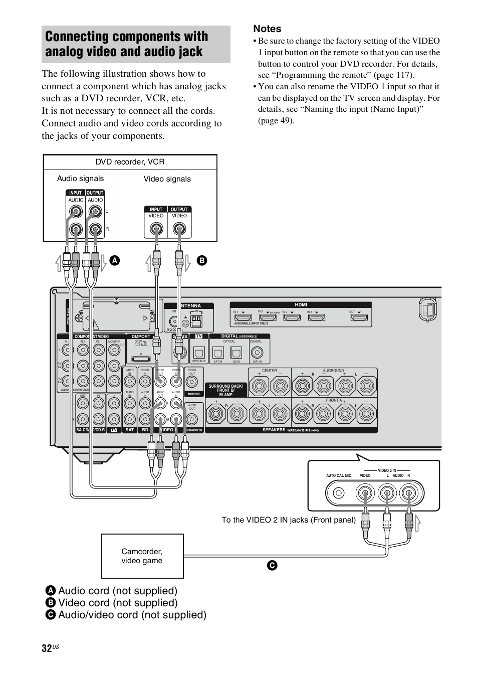 E 32, Dvd recorder, vcr, Audio signals video signals | Sony STR-DN1000 User Manual | Page 32 / 136