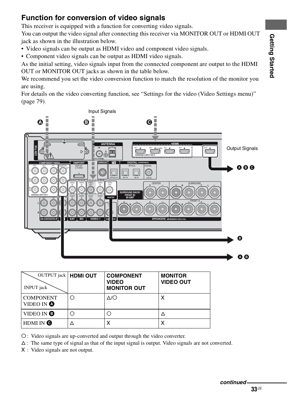 Function for conversion of video signals, Ge tt ing st ar te d, Continued | Input jack output jack | Sony STR-DN1000 User Manual | Page 33 / 136