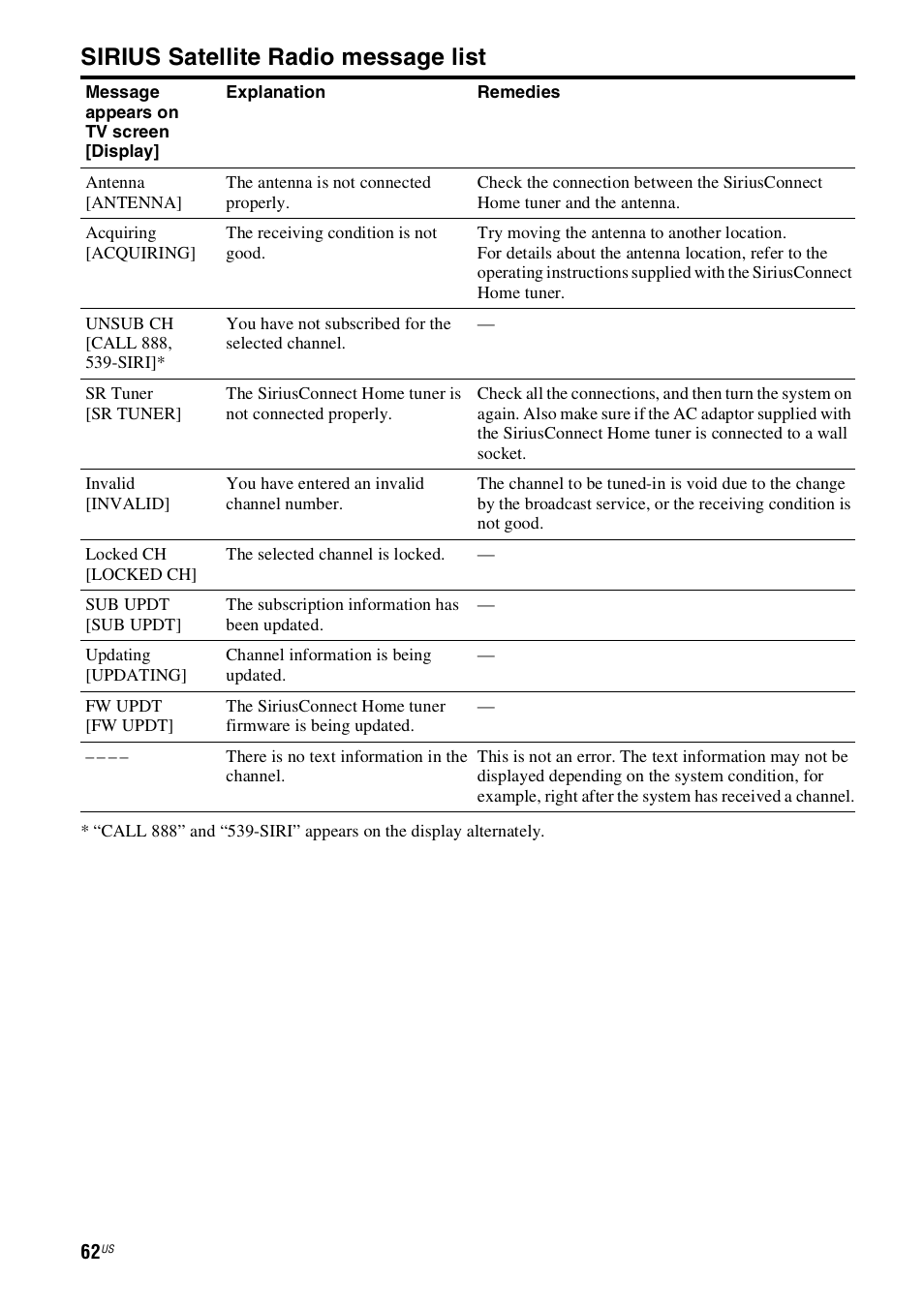 Sirius satellite radio message list | Sony STR-DN1000 User Manual | Page 62 / 136