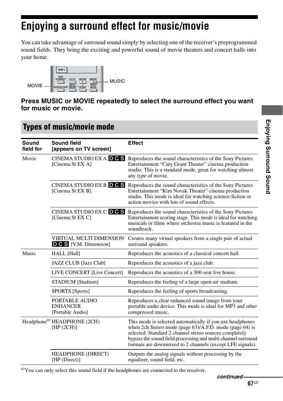 Enjoying a surround effect for music/movie, Enjoying a surround effect for, Music/movie | Types of music/movie mode | Sony STR-DN1000 User Manual | Page 67 / 136
