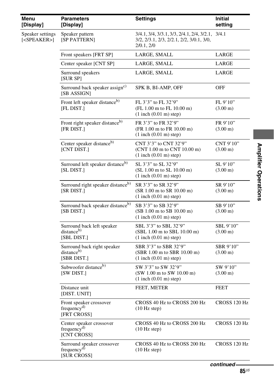 Sony STR-DN1000 User Manual | Page 85 / 136