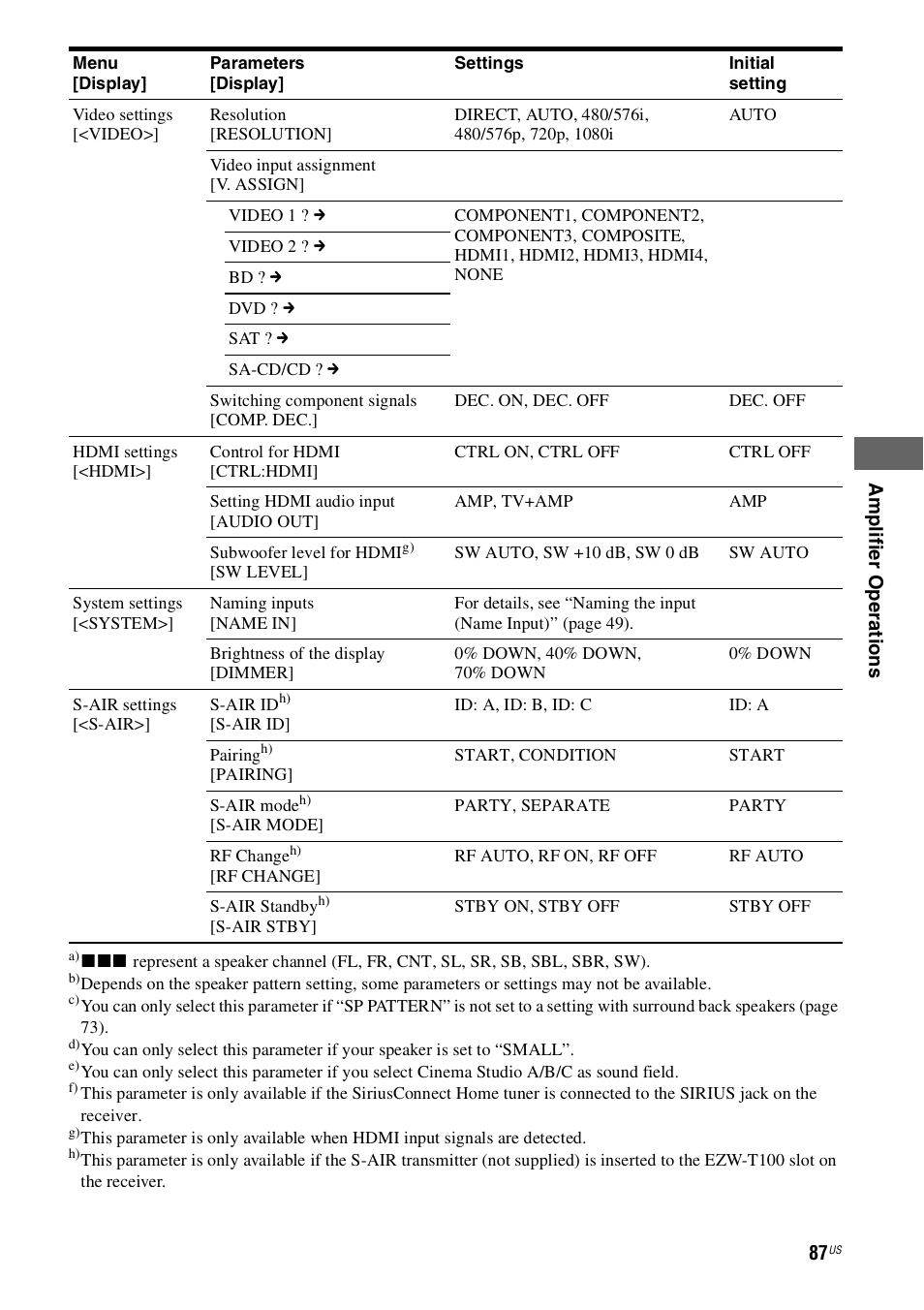 Sony STR-DN1000 User Manual | Page 87 / 136