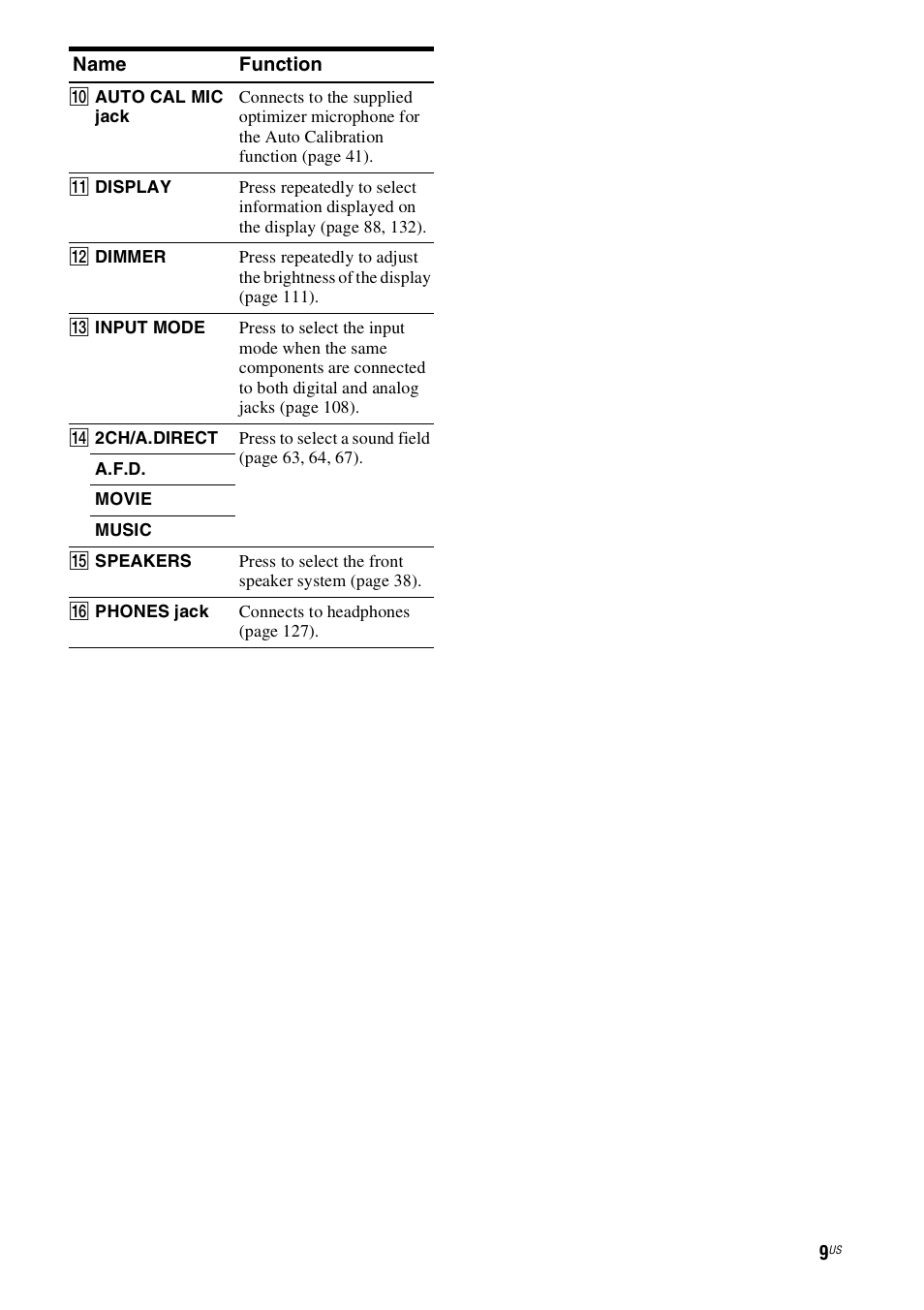 Sony STR-DN1000 User Manual | Page 9 / 136