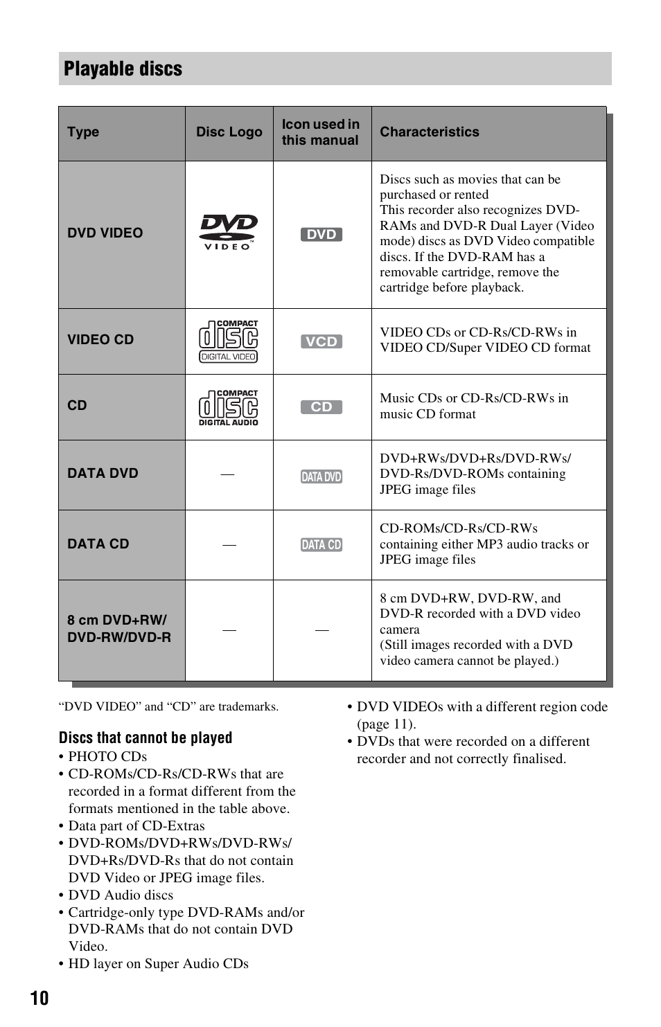 Playable discs | Sony RDR-HXD562 User Manual | Page 10 / 120