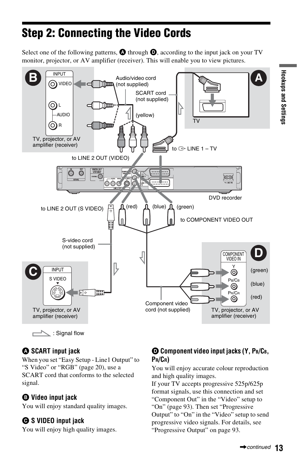 Step 2: connecting the video cords, Bd c | Sony RDR-HXD562 User Manual | Page 13 / 120