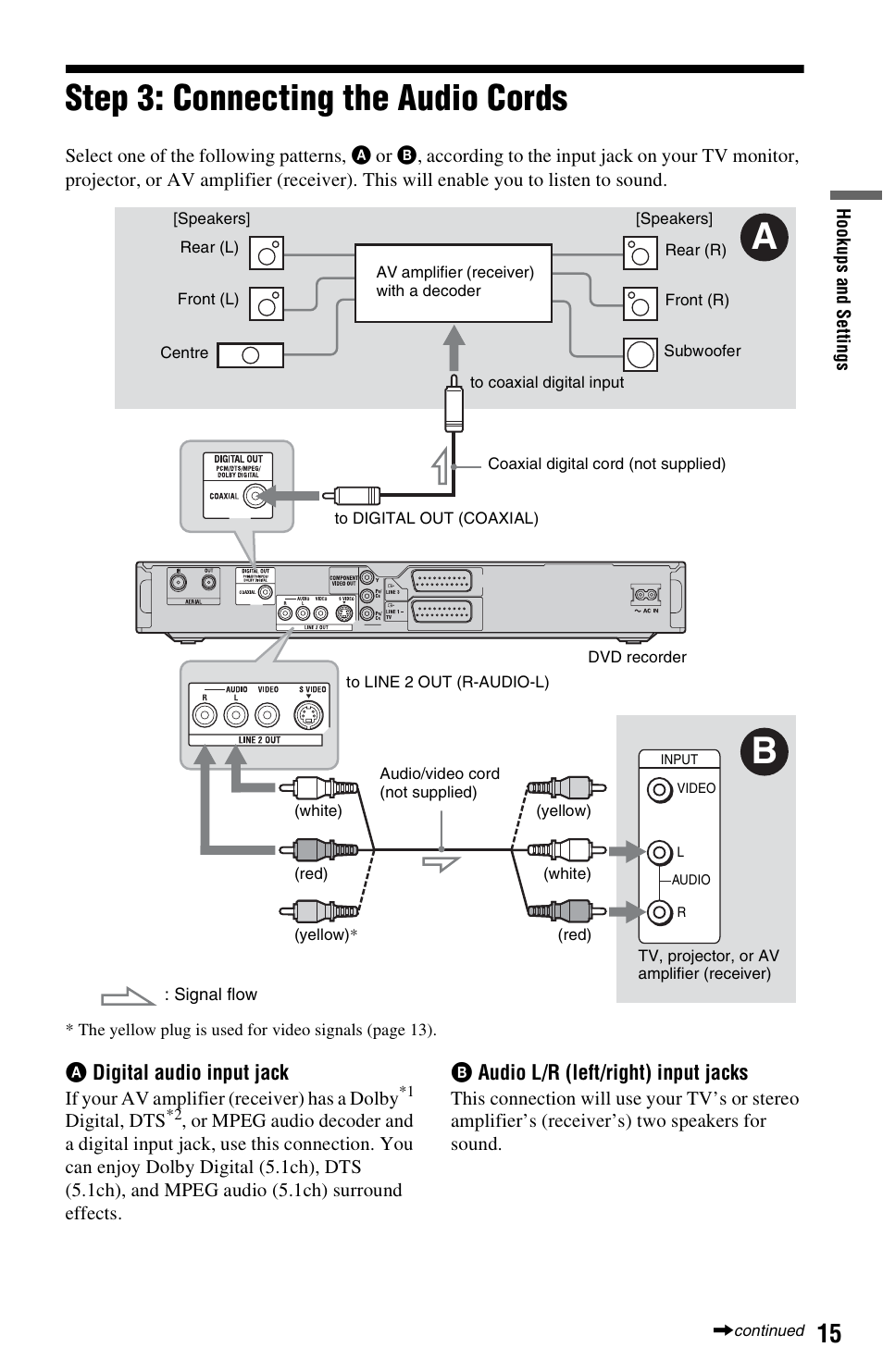 Step 3: connecting the audio cords | Sony RDR-HXD562 User Manual | Page 15 / 120