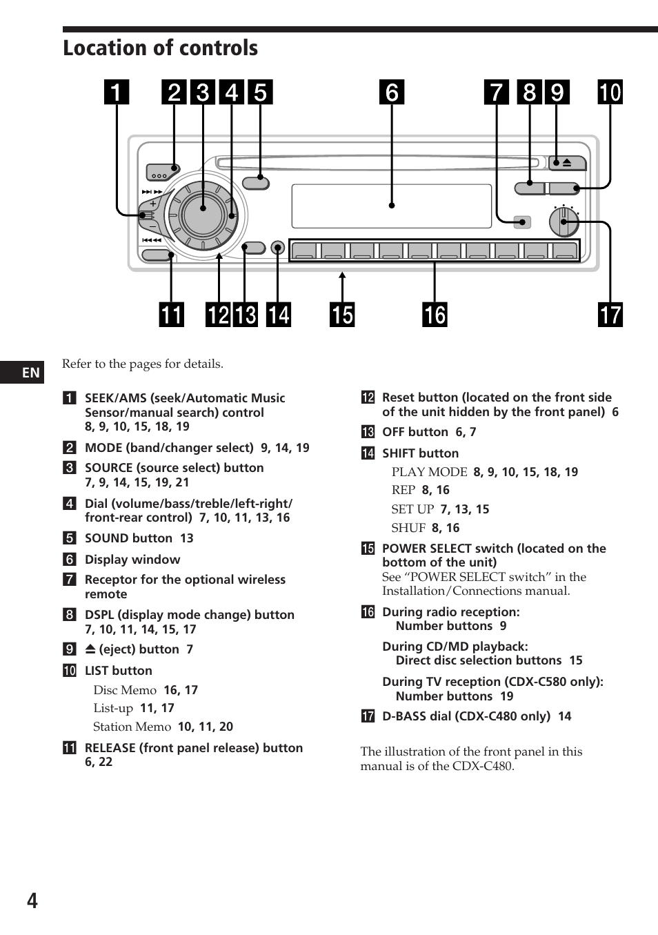 Location of controls | Sony CDX-C580 User Manual | Page 4 / 28