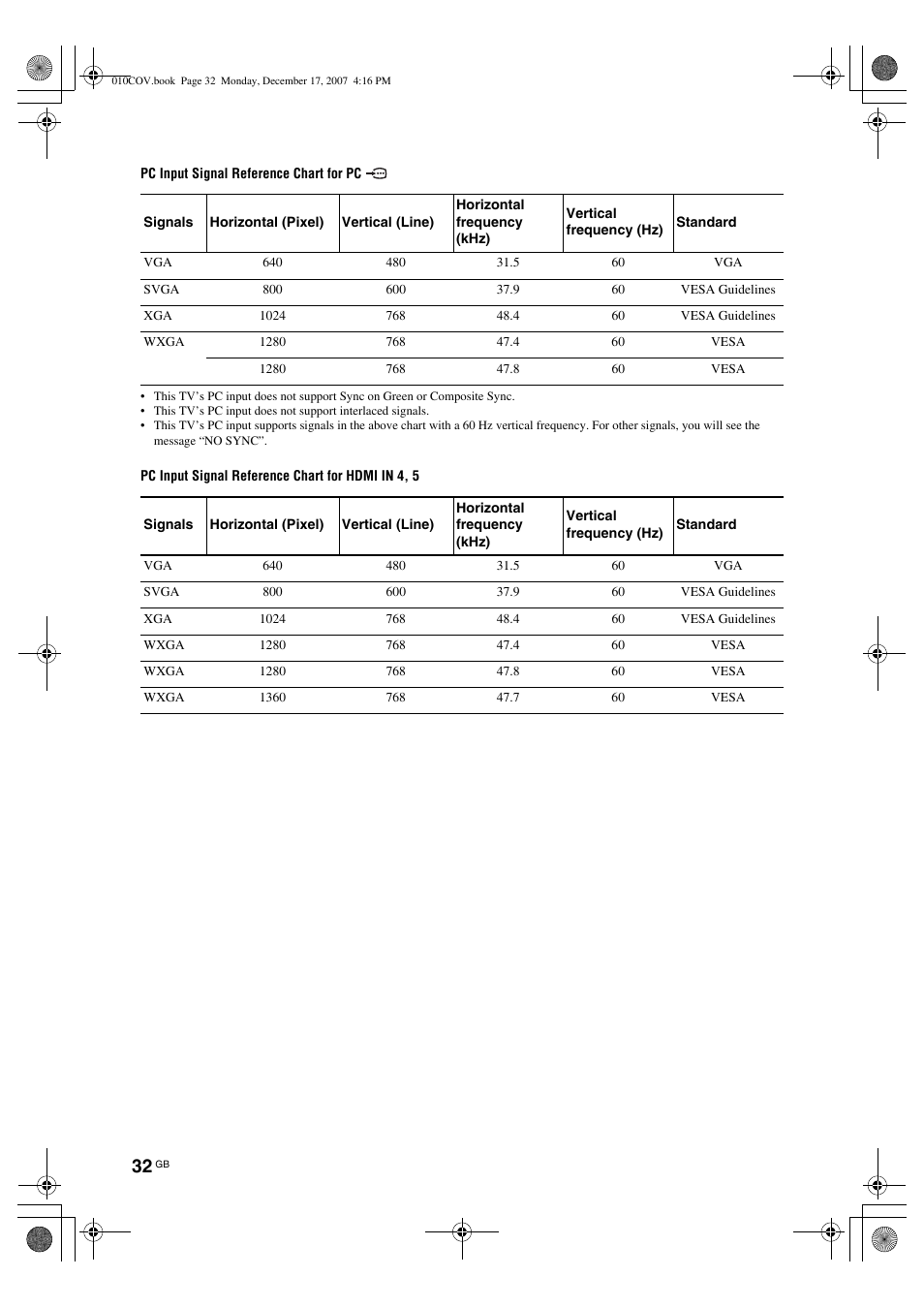 Sony Bravia KDL-26B40xx User Manual | Page 32 / 33
