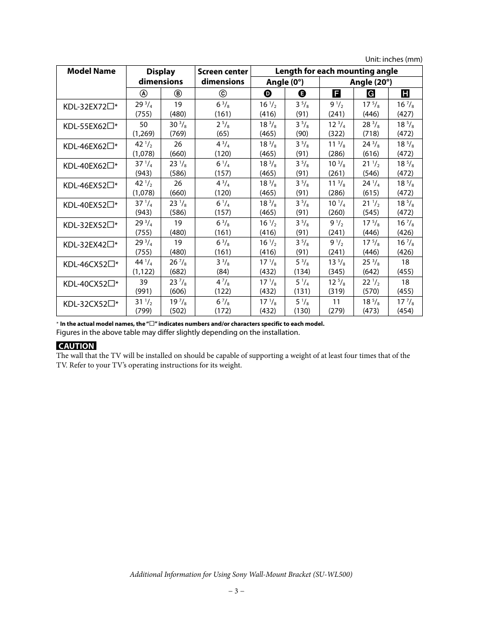 Kdl-32ex72, Kdl-55ex62, Kdl-46ex62 | Kdl-40ex62, Kdl-46ex52, Kdl-40ex52, Kdl-32ex52, Kdl-32ex42, Kdl-46cx52, Kdl-40cx52 | Sony SU-WL500 User Manual | Page 3 / 7