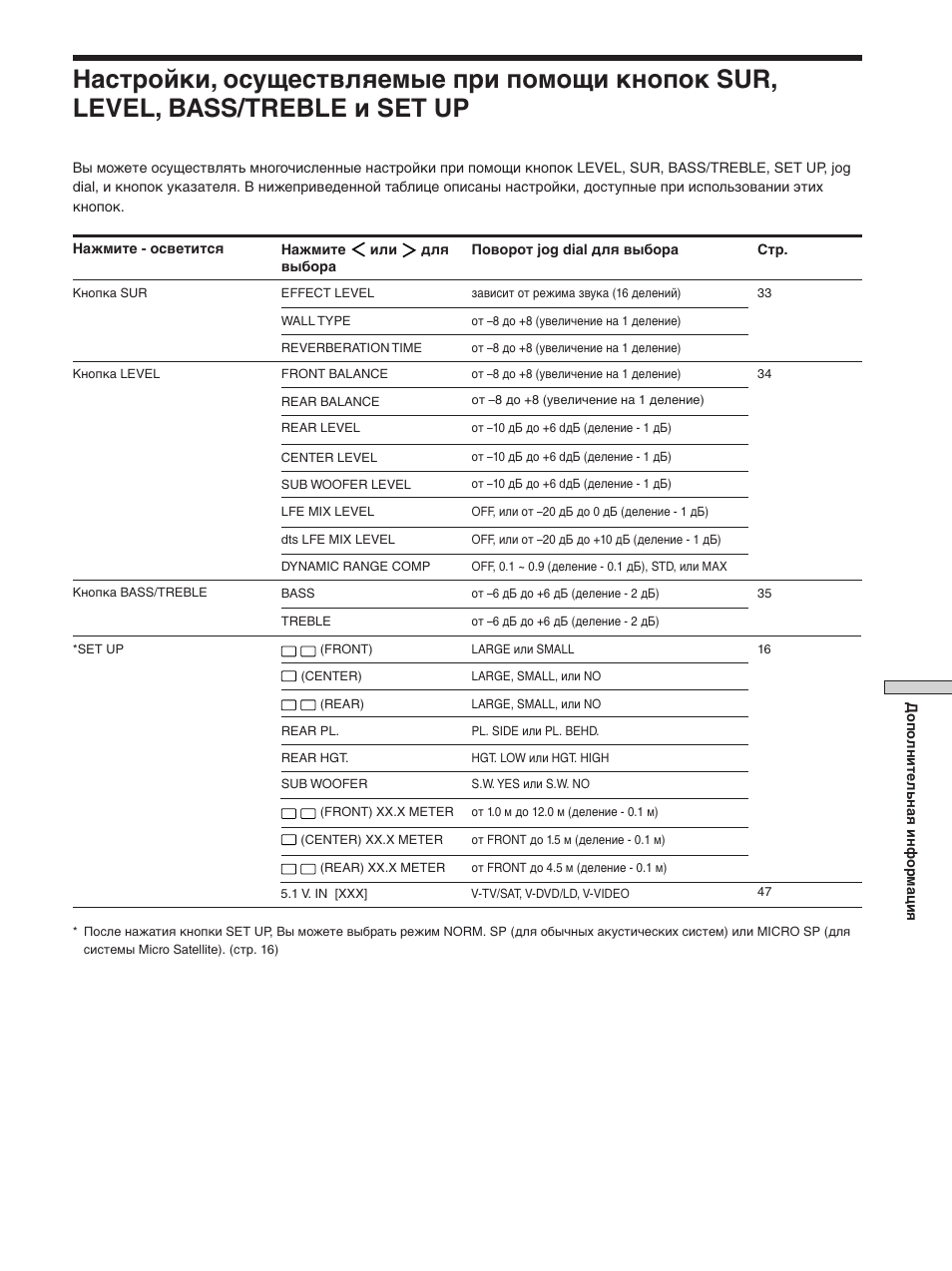 Sony STR-SE501 User Manual | Page 109 / 170