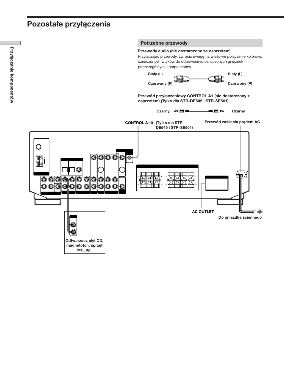 Pozostałe przyłączenia, Potrzebne przewody, Przyłączanie komponentów | Przewody audio (nie dostarczone ze osprzętem), Przewód zasilania prądem ac, Czarny, Czarny do gniazdka ściennego, Control a1 ac outlet | Sony STR-SE501 User Manual | Page 122 / 170