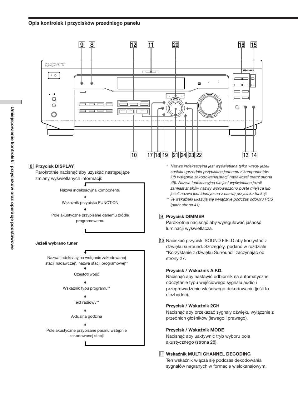 8qa w; qs qd qf qh qg 9 q; qkql ws wd wf wa qj, Opis kontrolek i przycisków przedniego panelu | Sony STR-SE501 User Manual | Page 136 / 170