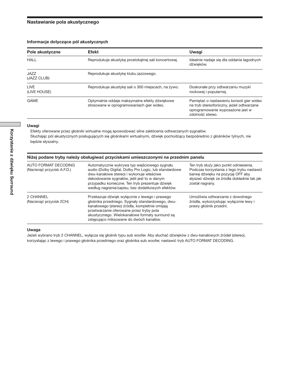 Sony STR-SE501 User Manual | Page 142 / 170