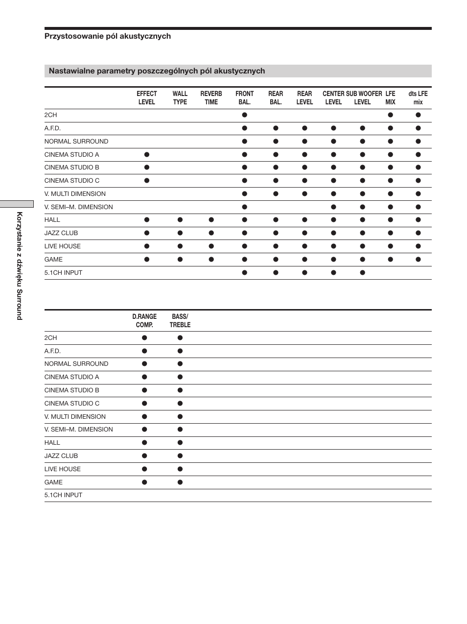 Sony STR-SE501 User Manual | Page 148 / 170
