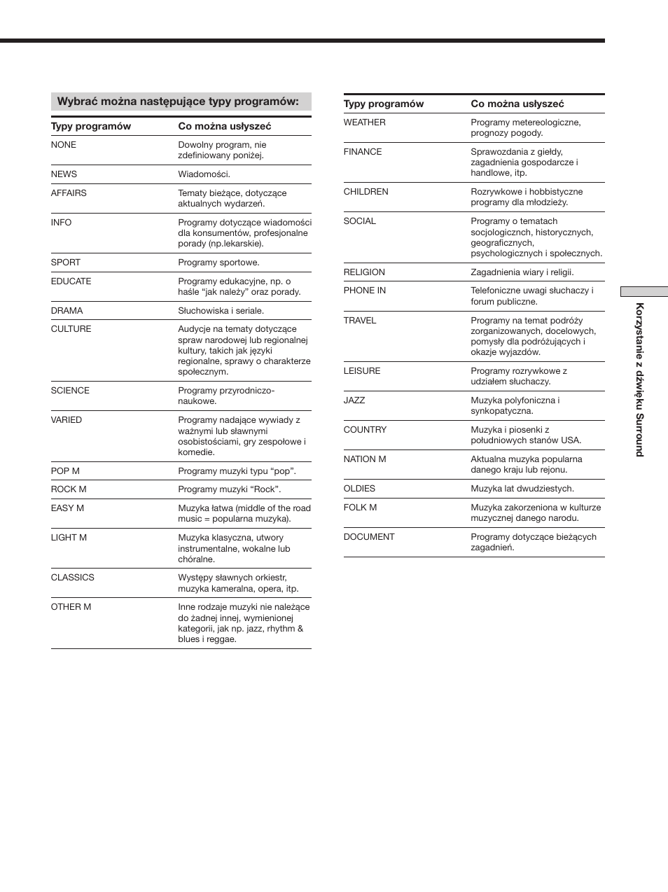 Wybrać można następujące typy programów | Sony STR-SE501 User Manual | Page 155 / 170