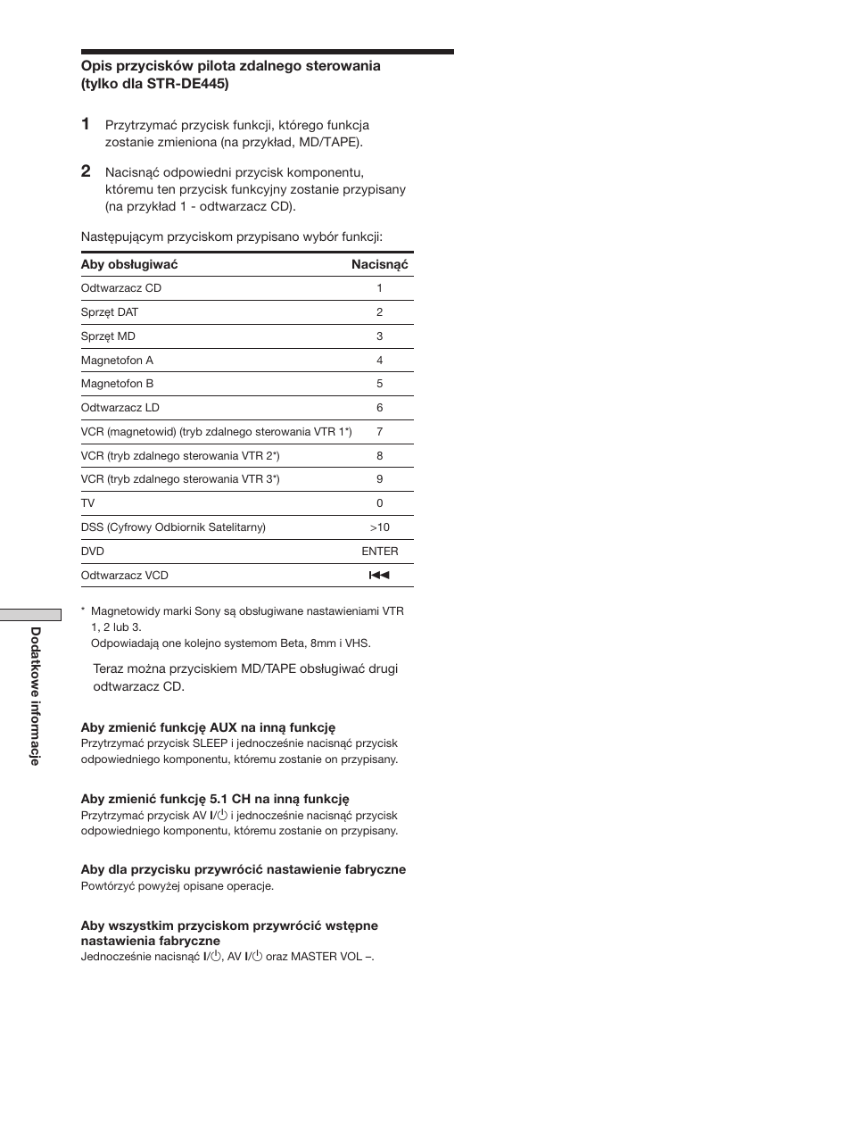 Sony STR-SE501 User Manual | Page 168 / 170