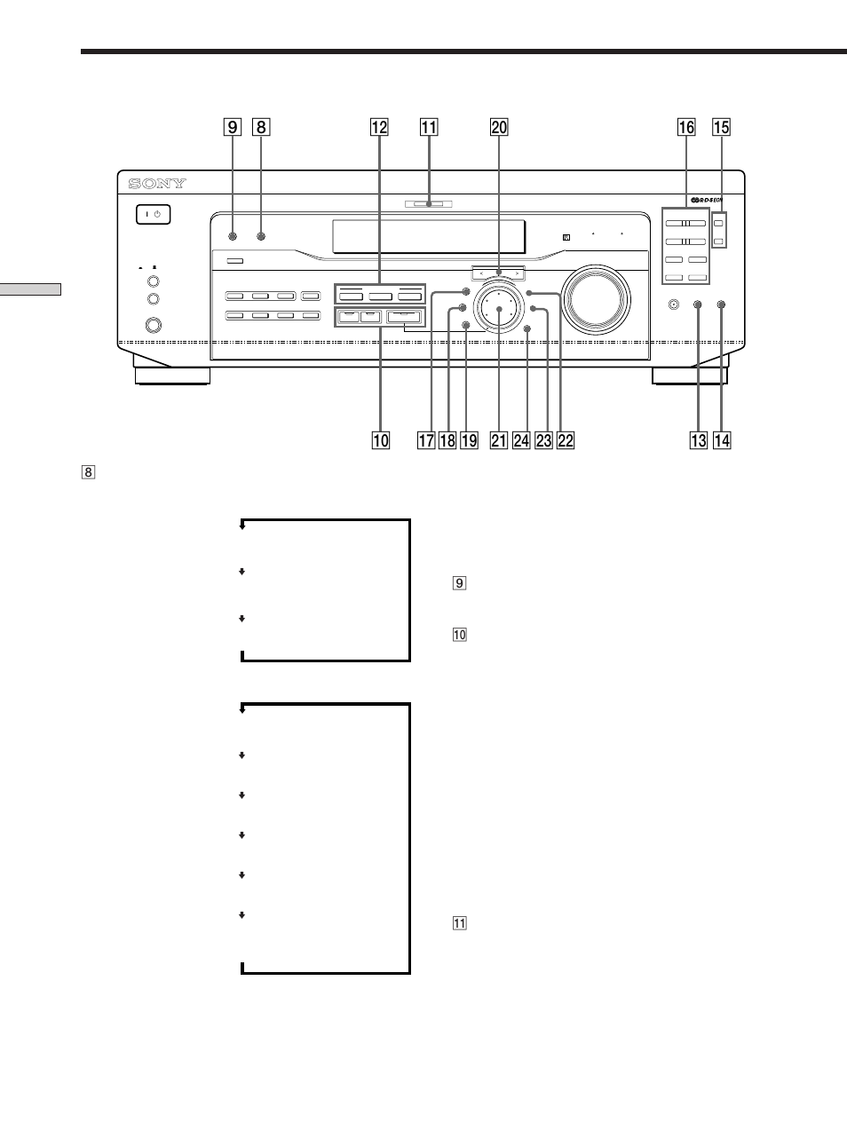 8qa w; qs qd qf qh qg 9 q; qkql ws wd wf wa qj, Front panel parts description, Location of parts and basic amplifier operations | Sony STR-SE501 User Manual | Page 24 / 170