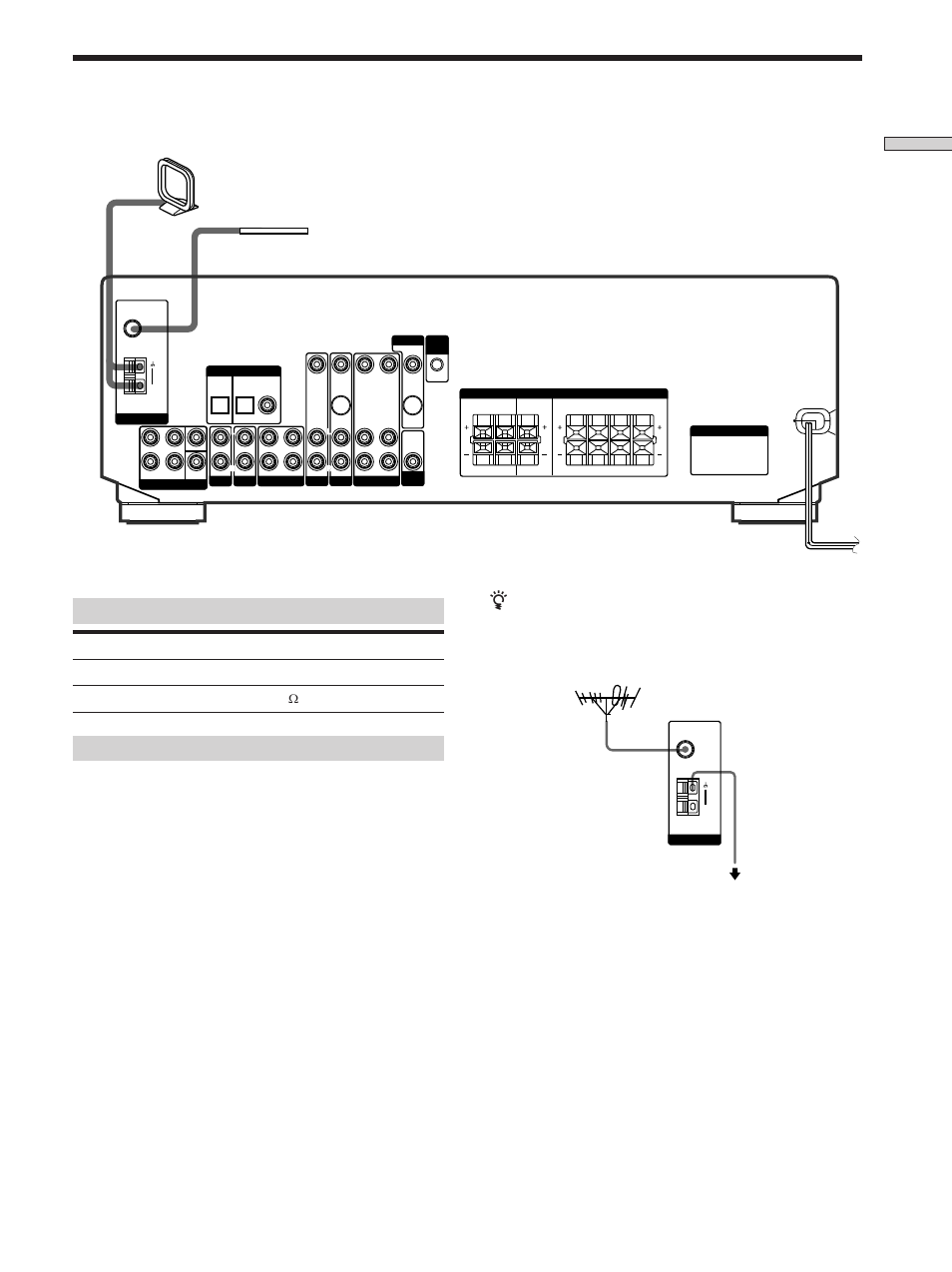 Antenna hookups, Terminals for connecting the antennas, Hooking up the components | Connect the to the, If you have poor fm reception, Ground wire (not supplied) to ground, Receiver | Sony STR-SE501 User Manual | Page 5 / 170