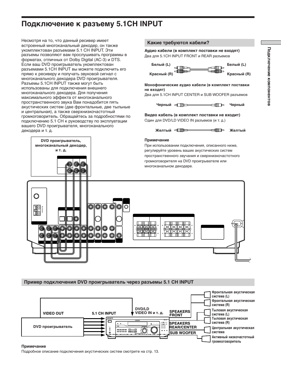 Подключение к разъему 5.1ch input, Какие требуются кабели, По дключение к омпонентов | Shift, Аудио кабели (в комплект поставки не входят), Видео кабель (в комплект поставки не входит), Примечание | Sony STR-SE501 User Manual | Page 65 / 170